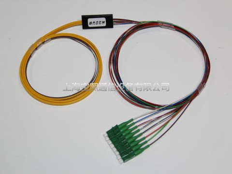 带状光纤连接器